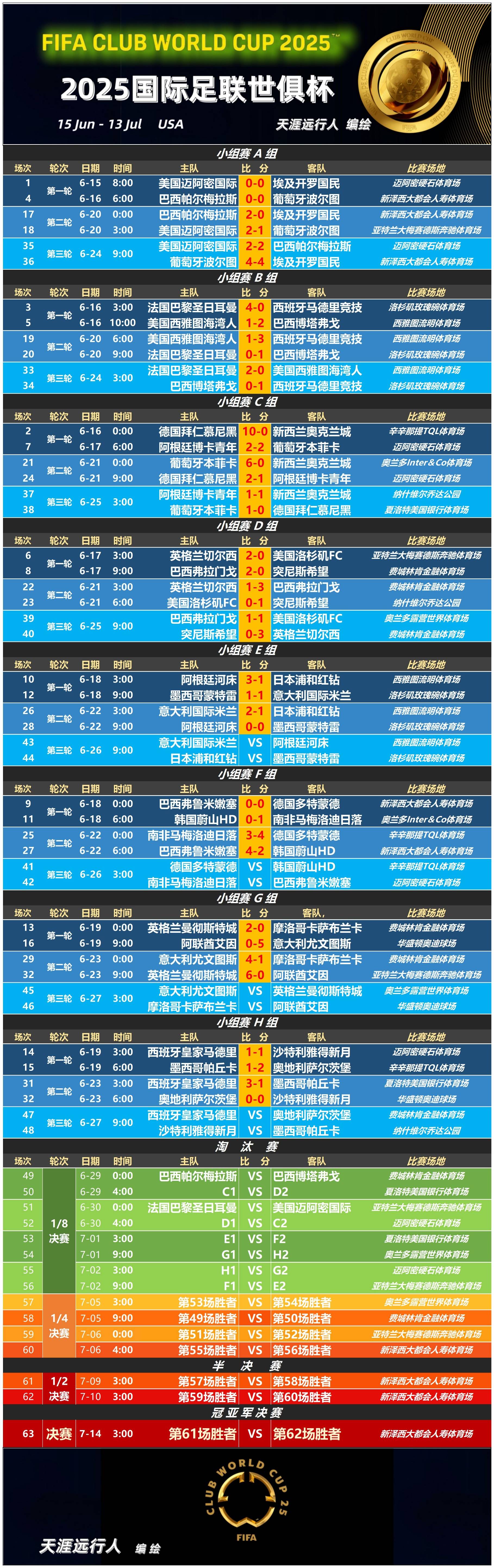 冷门频出!比分分析战况跌宕起伏 冷门频出!比分分析战况跌宕起伏